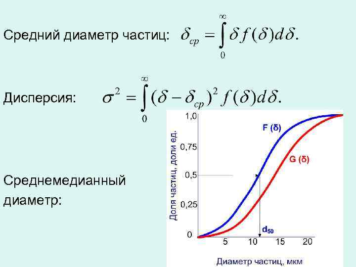 Средний диаметр частиц: Дисперсия: Среднемедианный диаметр: 