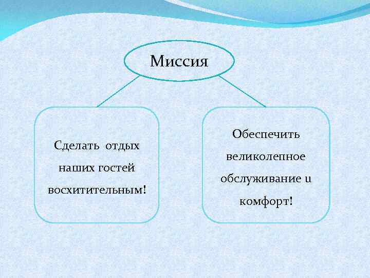 Миссия Сделать отдых наших гостей восхитительным! Обеспечить великолепное обслуживание u комфорт! 