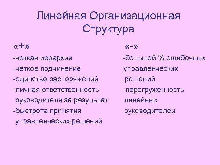 Линейная Организационная Структура «+» «-» -четкая иерархия -большой % ошибочных -четкое подчинение управленческих -единство