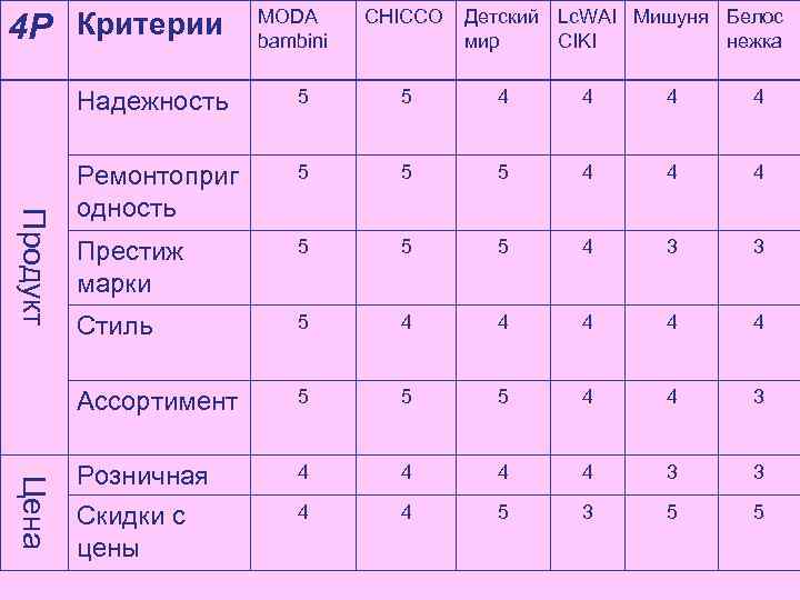 4 Р Критерии MODA bambini CHICСO Детский Lc. WAI Мишуня Белос мир CIKI нежка