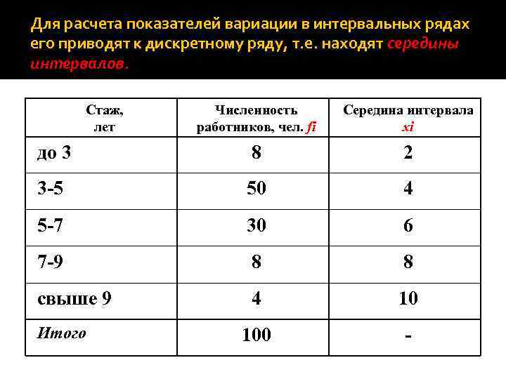 Середина ряда. Как посчитать середину интервала. Коэффициент стажа работы как рассчитать. Расчет показателей вариации. Показатели вариации для интервального ряда.