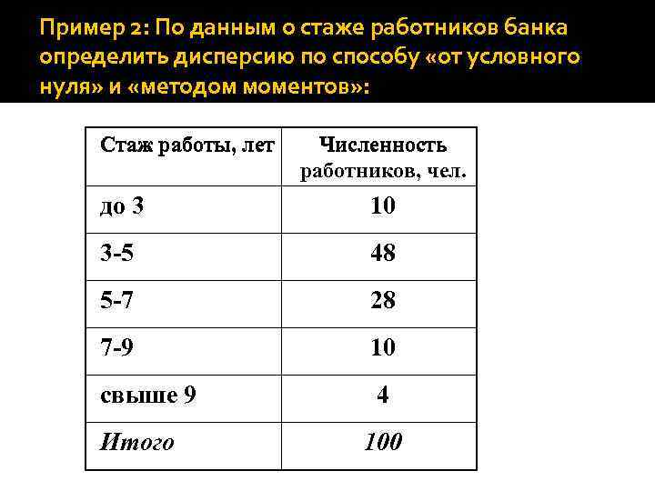 Стаж работника. Средний стаж работников. Определить средний стаж работников. Средний стаж работников как рассчитать. Медианный стаж работников.