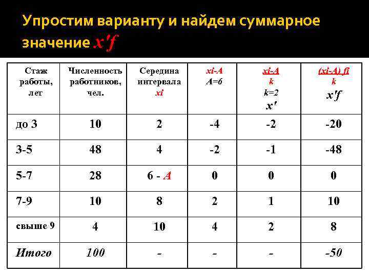 Таблица значений y x2. Суммарное значение. Как найти суммарное значение. Что значит Суммарная. Как рассчитать суммарное значение.