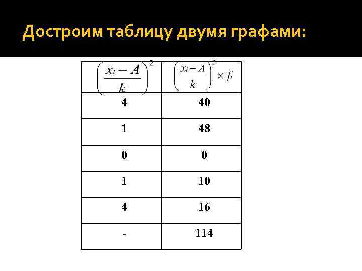 Достроим таблицу двумя графами: 4 40 1 48 0 0 1 10 4 16