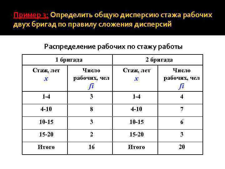 1 3 определение. Дисперсия стажа рабочих. Определите показатели вариации и средний стаж рабочих. Ряд распределения рабочих по стажу. Группировка рабочих по стажу работы.