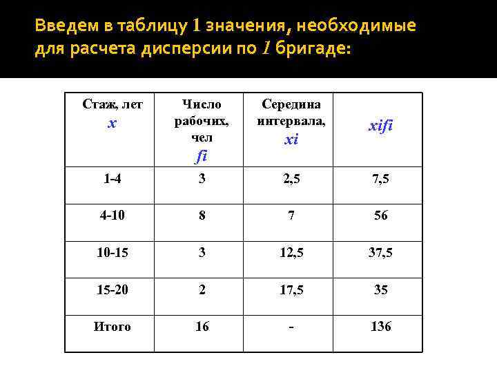 Введем в таблицу 1 значения, необходимые для расчета дисперсии по 1 бригаде: Стаж, лет