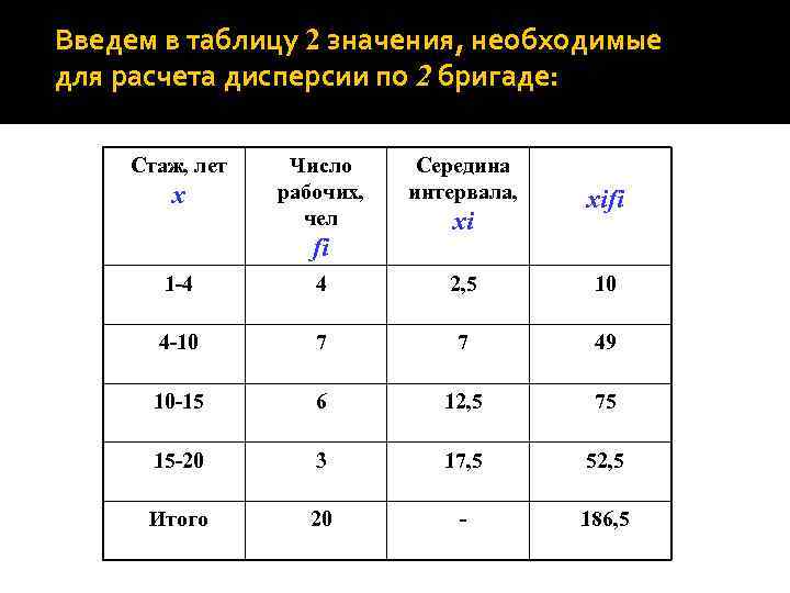 Введем в таблицу 2 значения, необходимые для расчета дисперсии по 2 бригаде: Стаж, лет