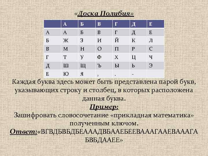  «Доска Полибия» А Б В Г Д Е А А Б В Г