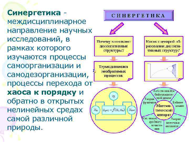 Для Синергетического Стиля Личности Не Характерно