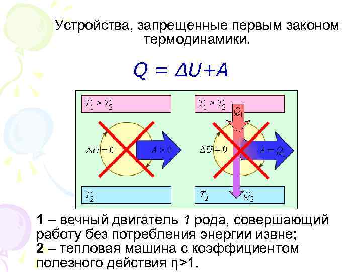 Термодинамика вечный двигатель