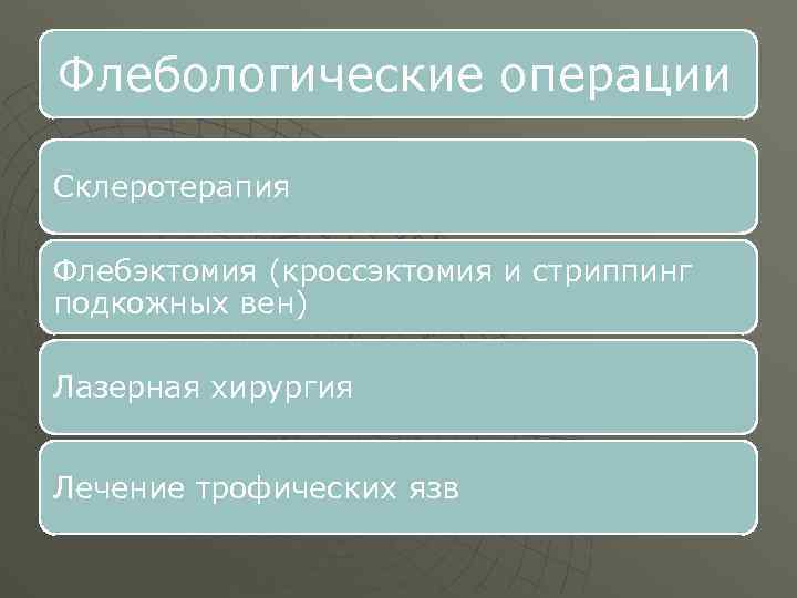 Флебологические операции Склеротерапия Флебэктомия (кроссэктомия и стриппинг подкожных вен) Лазерная хирургия Лечение трофических язв