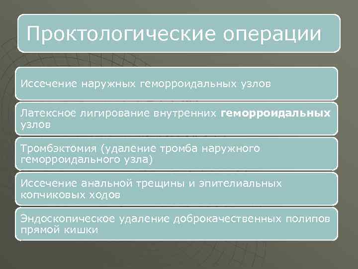 Проктологические операции Иссечение наружных геморроидальных узлов Латексное лигирование внутренних геморроидальных узлов Тромбэктомия (удаление тромба