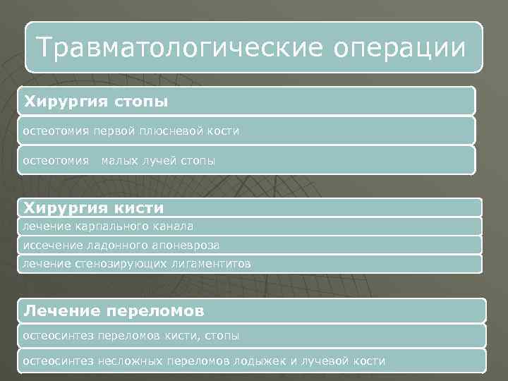 Травматологические операции Хирургия стопы остеотомия первой плюсневой кости остеотомия малых лучей стопы Хирургия кисти