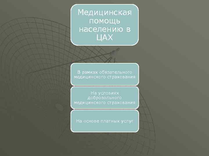 Медицинская помощь населению в ЦАХ В рамках обязательного медицинского страхования На условиях добровольного медицинского