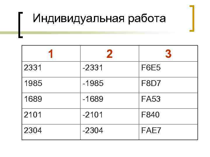 Индивидуальная работа 1 2 3 2331 -2331 F 6 E 5 1985 -1985 F