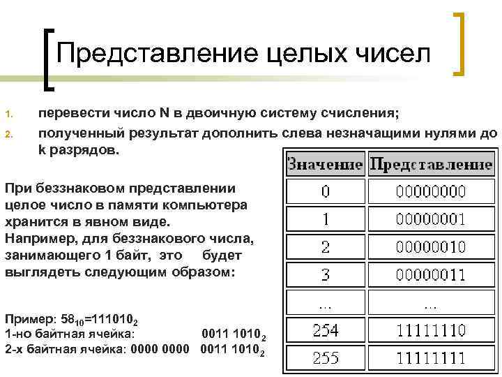 Представление целых чисел 1. 2. перевести число N в двоичную систему счисления; полученный результат