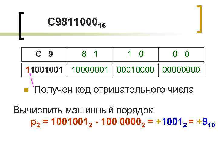 C 981100016 C 9 8 1 1 0 0 0 11001001 100000010000 Получен код