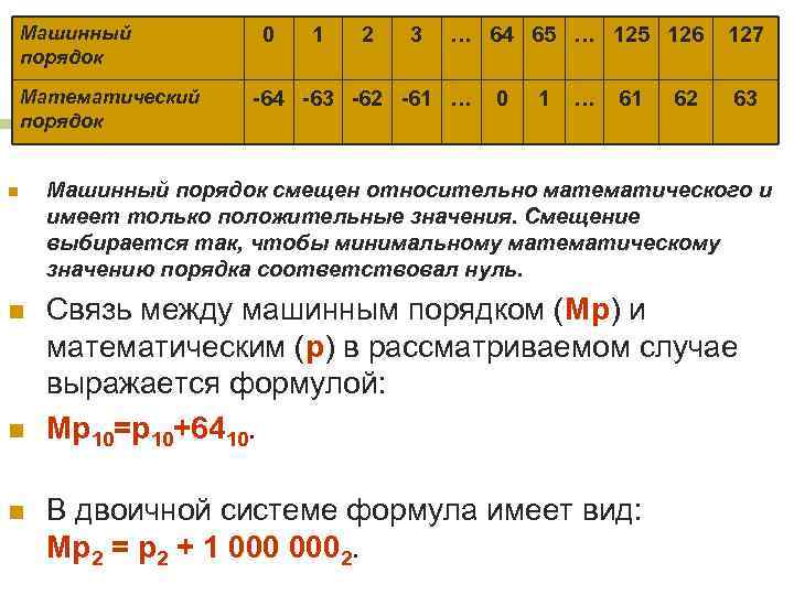 Машинный порядок Математический порядок 0 1 2 3 … 64 65 … 125 126