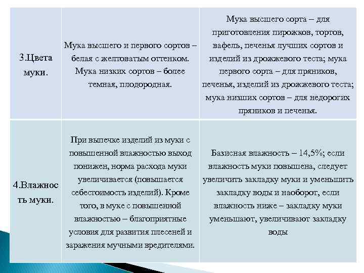 3. Цвета муки. Мука высшего сорта для приготовления пирожков, тортов, Мука высшего и первого