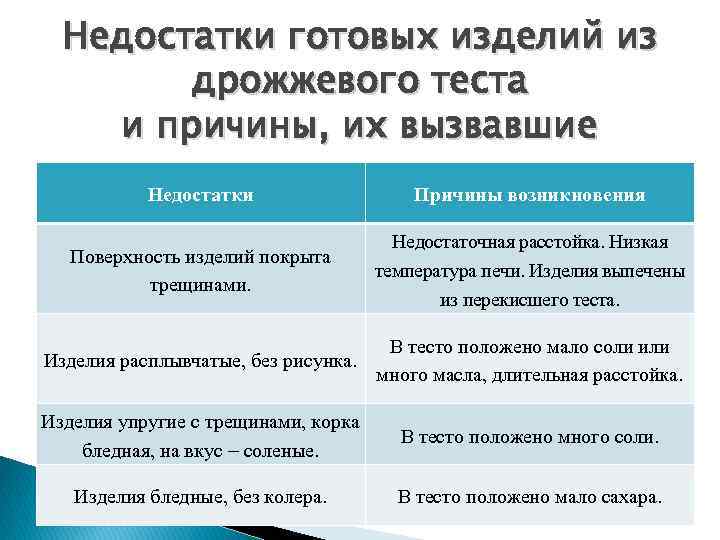 По какой причине выпеченное изделие получилось расплывчатым без рисунка