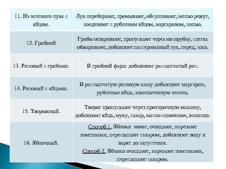 11. Из зеленого лука с яйцом. Лук перебирают, промывают, обсушивают, мелко режут, соединяют с