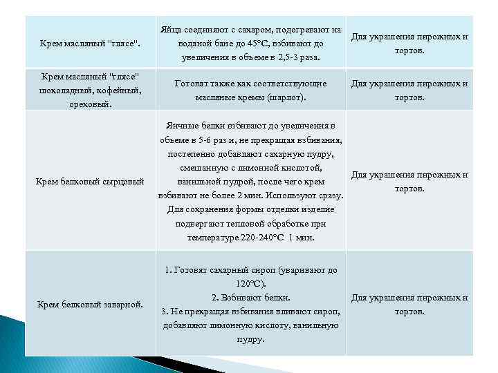 Крем масляный "глясе". Яйца соединяют с сахаром, подогревают на водяной бане до 45 С,