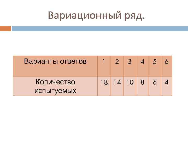 Вариационный ряд. Варианты ответов Количество испытуемых 1 2 3 4 5 6 18 14