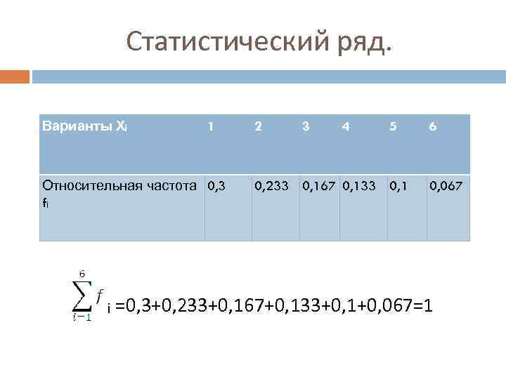 Относительная частота 2