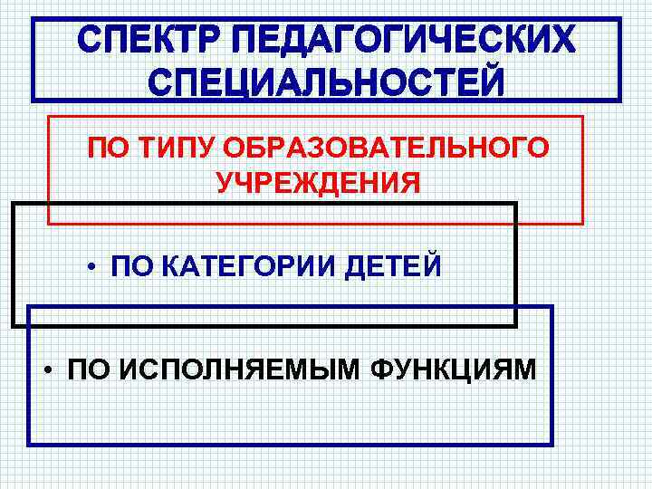 СПЕКТР ПЕДАГОГИЧЕСКИХ СПЕЦИАЛЬНОСТЕЙ ПО ТИПУ ОБРАЗОВАТЕЛЬНОГО УЧРЕЖДЕНИЯ • ПО КАТЕГОРИИ ДЕТЕЙ • ПО ИСПОЛНЯЕМЫМ