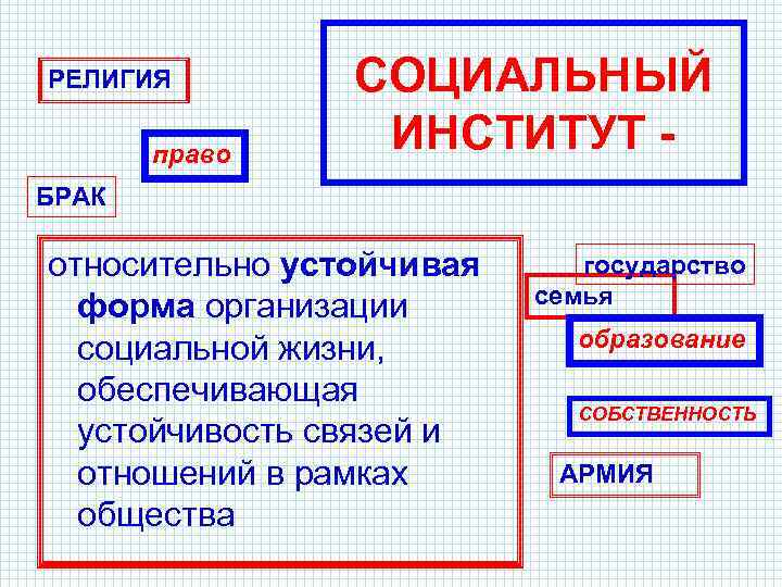 Право социальный институт план