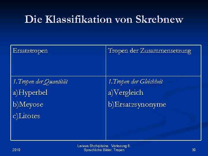 Die Klassifikation von Skrebnew Ersatztropen Tropen der Zusammensetzung 1. Tropen der Quantität 1. Tropen