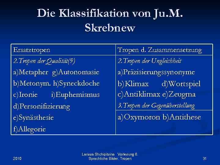 Die Klassifikation von Ju. M. Skrebnew Ersatztropen 2. Tropen der Qualität(9) Tropen d. Zusammensetzung