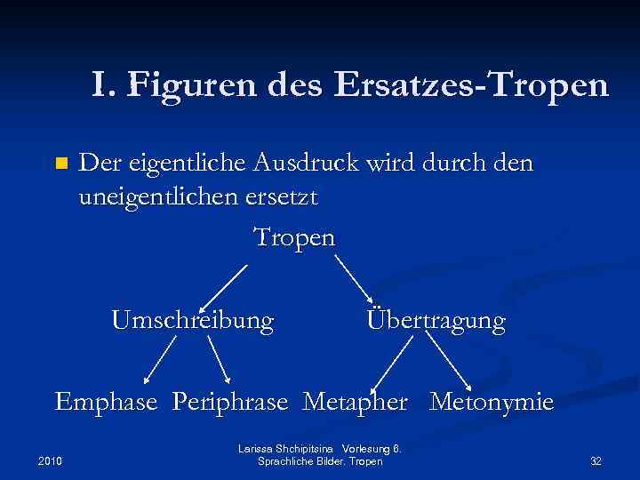 I. Figuren des Ersatzes-Tropen n Der eigentliche Ausdruck wird durch den uneigentlichen ersetzt Tropen