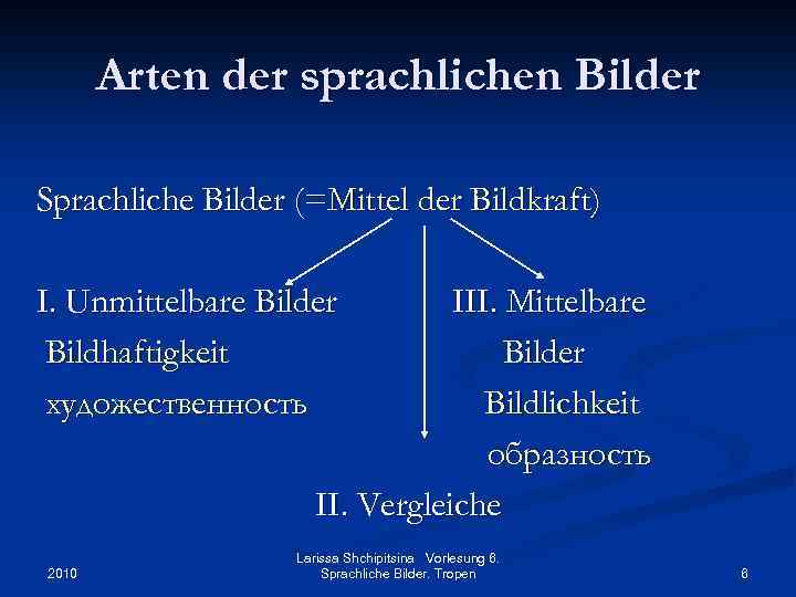 Arten der sprachlichen Bilder Sprachliche Bilder (=Mittel der Bildkraft) I. Unmittelbare Bilder Bildhaftigkeit художественность