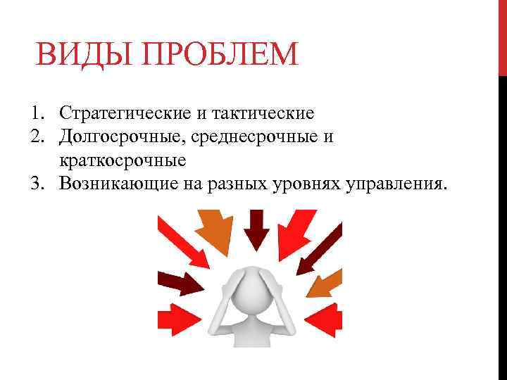 ВИДЫ ПРОБЛЕМ 1. Стратегические и тактические 2. Долгосрочные, среднесрочные и краткосрочные 3. Возникающие на