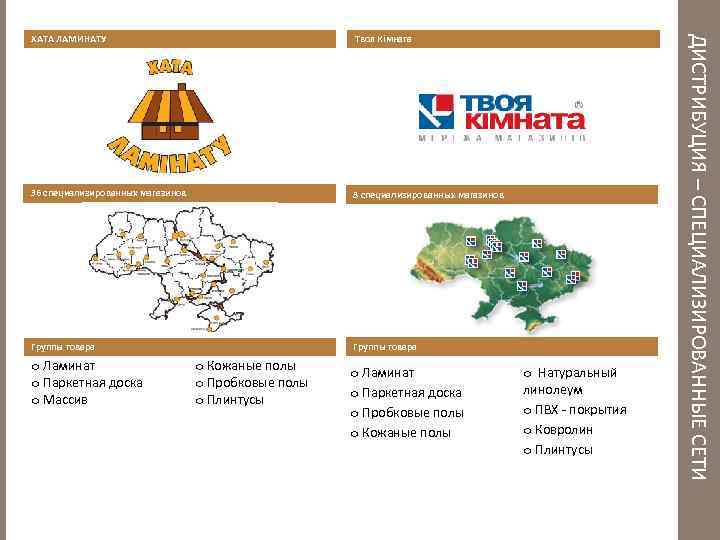 Твоя Кімната 36 специализированных магазинов 8 специализированных магазинов Группы товара o Ламинат o Паркетная