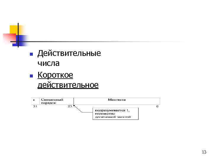 n n Действительные числа Короткое действительное 13 