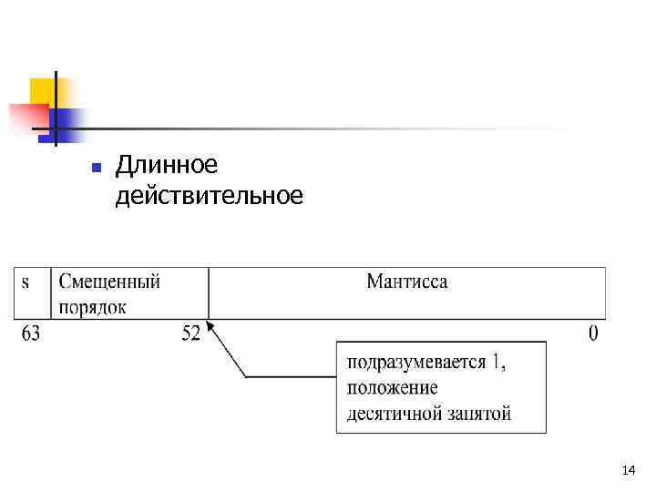 n Длинное действительное 14 