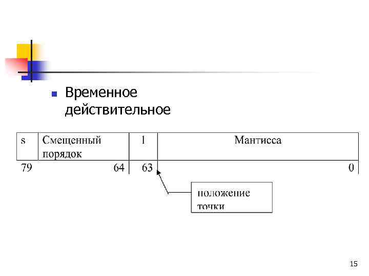 n Временное действительное 15 