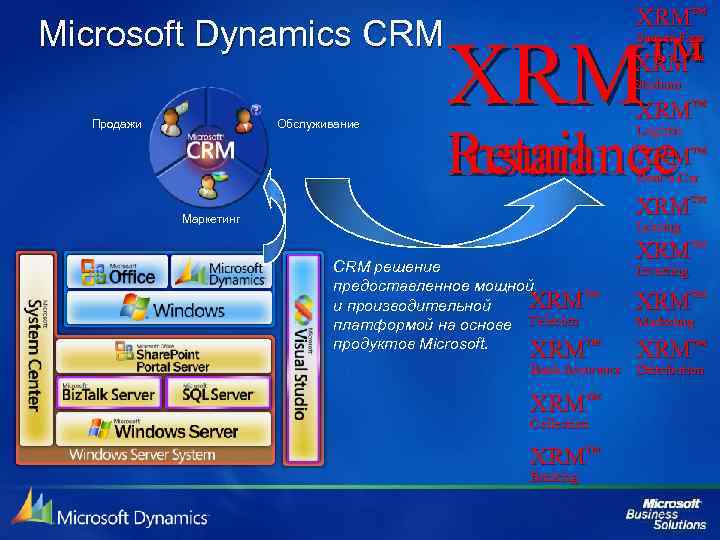 Microsoft Dynamics CRM Продажи XRM™ ™ XRM Soccer Fans XRM™ Stadium Обслуживание XRM™ Insurance