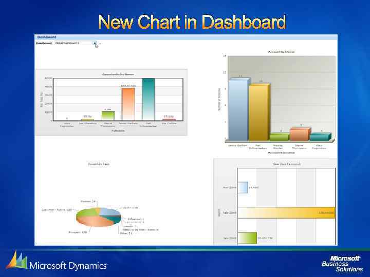 New Chart in Dashboard 