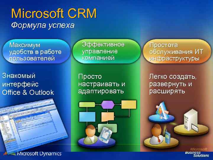 Microsoft CRM Формула успеха Максимум удобств в работе пользователей Знакомый интерфейс Office & Outlook