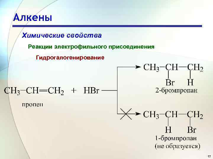 Алкены Химические свойства Реакции электрофильного присоединения Гидрогалогенирование 17 