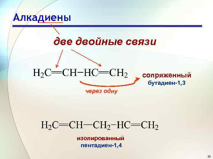 Алкадиены применение