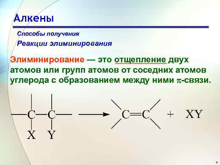 Алкены Способы получения Реакции элиминирования Элиминирование — это отщепление двух атомов или групп атомов