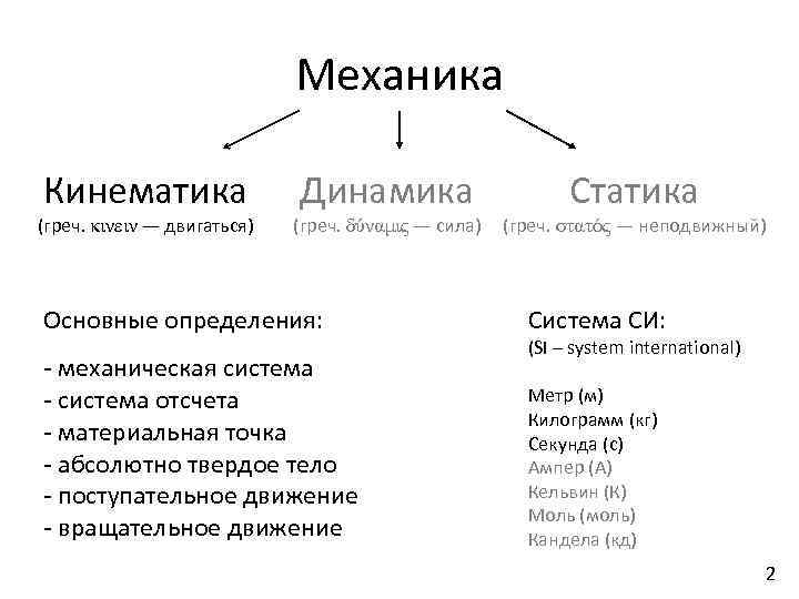 Слова из механики физика