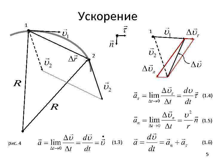 1 Ускорение 1 2 (1. 4) (1. 5) рис. 4 (1. 3) (1. 6)