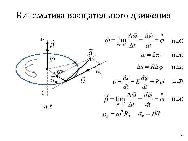 Кинематика вращательного движения