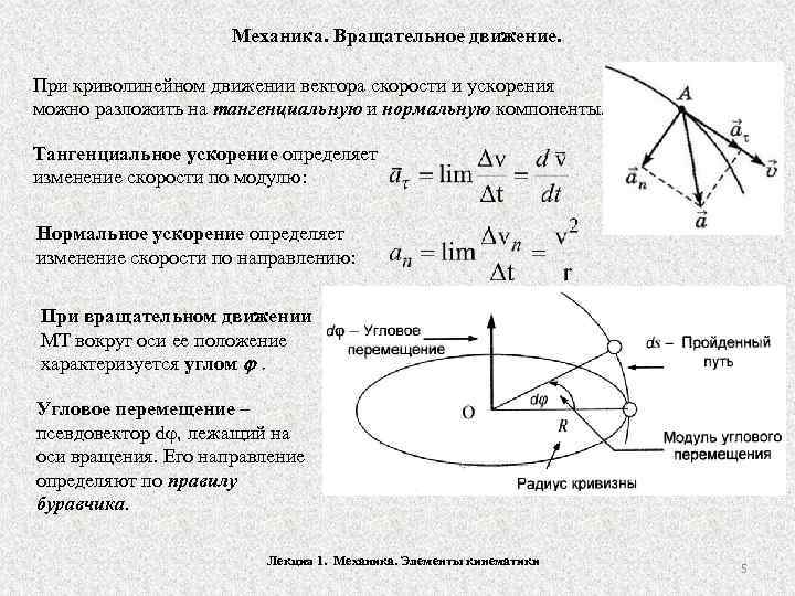 Тангенциальное ускорение по окружности