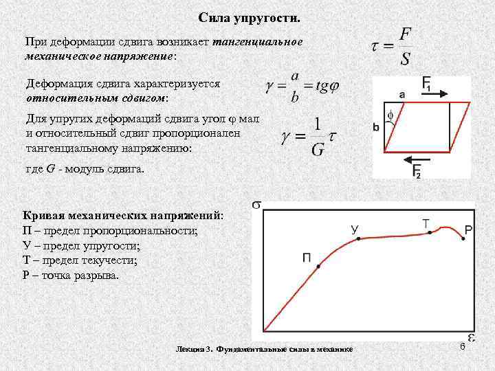 Напряжение сила на площадь. Деформация Гука при сдвиге. Напряжение при сдвиге техническая механика это. Относительная деформация сдвига формула. Сдвиг. Напряжения и деформации при сдвиге. Закон Гука при сдвиге..